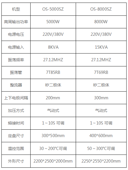 自動轉(zhuǎn)盤高周波機