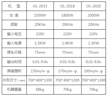 20K超聲波塑料焊機參數(shù)